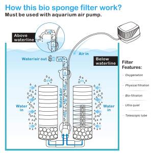 Hygger Aquarium Double Sponge Filter, Comes with 2 Spare Sponges, 1 Bag of Bio Ceramic Media Balls, Quiet Submersible Foam Filter for Fresh Water and Salt-Water Fish Tank (M)