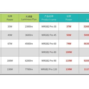 Chihiros WRGB II PRO LED light For Planted & Tropical Aquarium