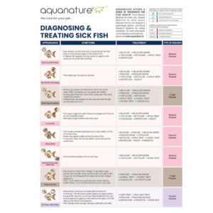 AquaNature Goldfish Water Conditioner...