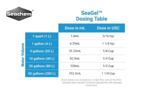 Seachem Laboratories Seagel 100...