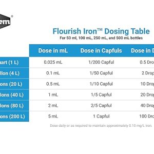 Seachem Laboratories Flourish Iron Plant Supplement