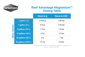 Reef Advantage Magnesium