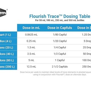 Seachem Seachem Flourish Trace Elements