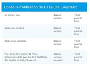 Easy-Life Easy Start