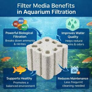 AquaNature® Aquarium Porous...